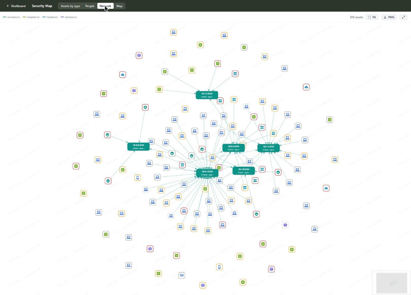 The Network topology view — assets with subnet groupings and typed connection labels