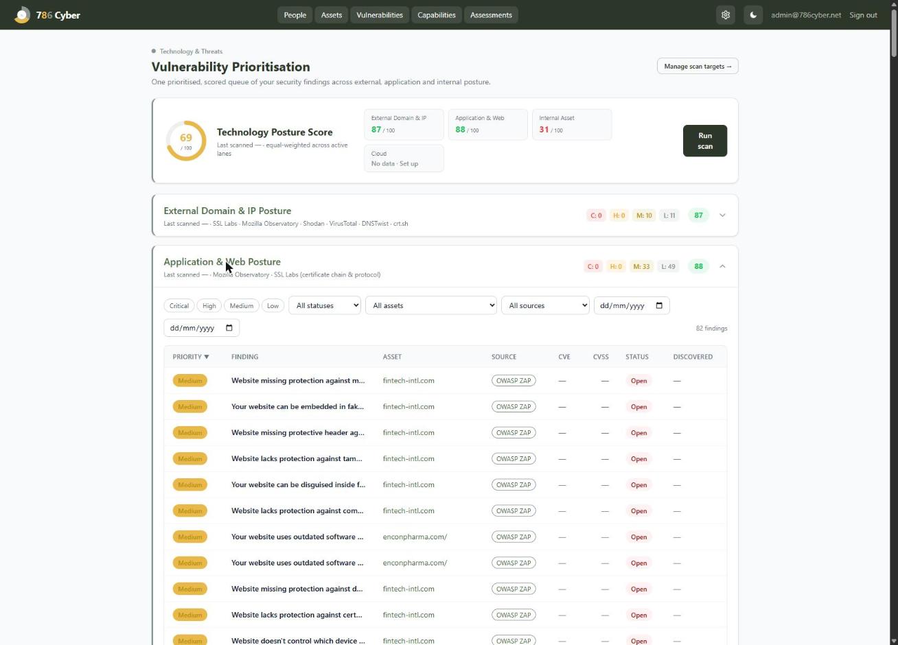 Application & Web Posture findings — header and clickjacking issues, scored and mapped.