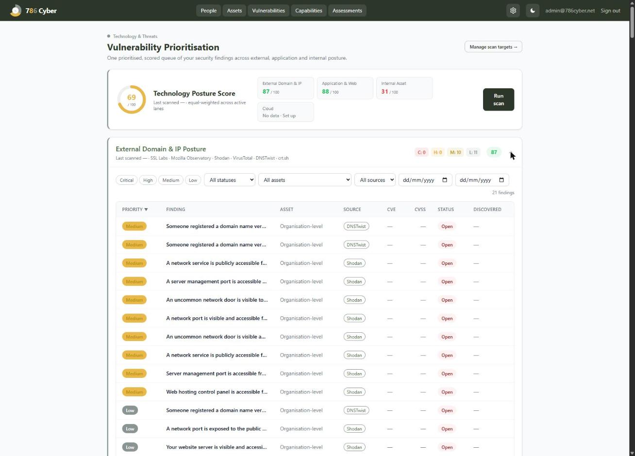 Live findings — DNSTwist look-alike domain registrations and Shodan-detected exposed services.