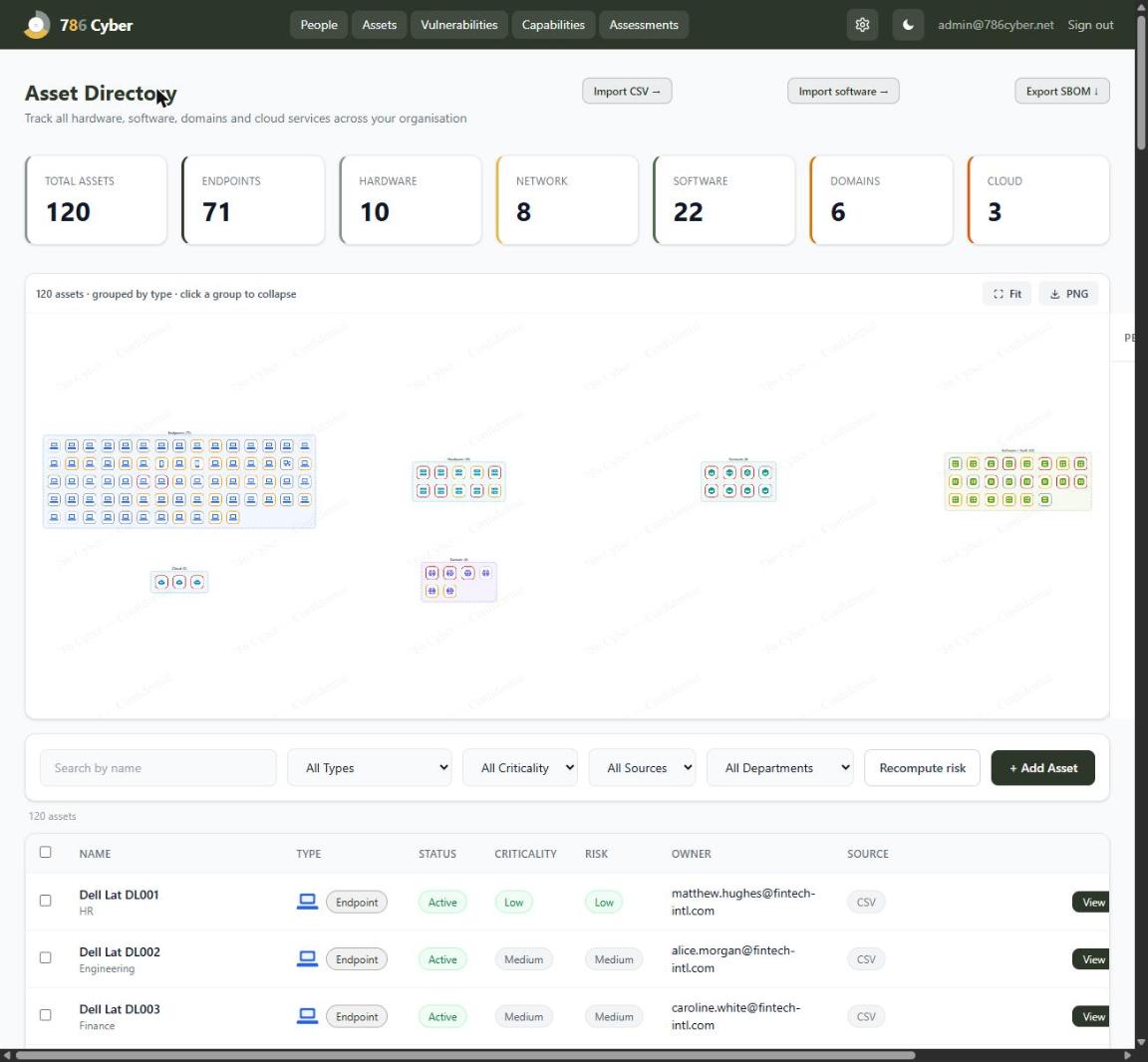 The Asset Directory — assets grouped by type, with live counts and the visual estate map.
