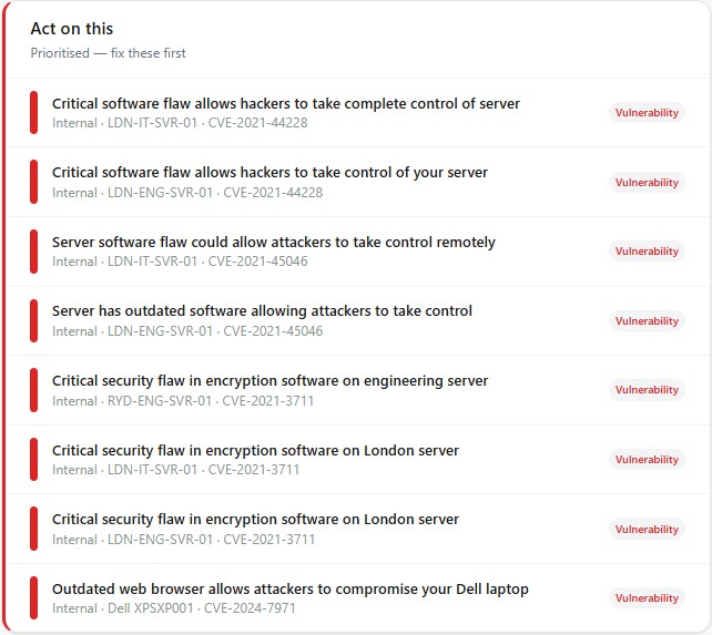 The "Act on this" queue — critical vulnerability findings in plain English, each tagged with the affected asset and its CVE, ordered so the most urgent sits at the top.