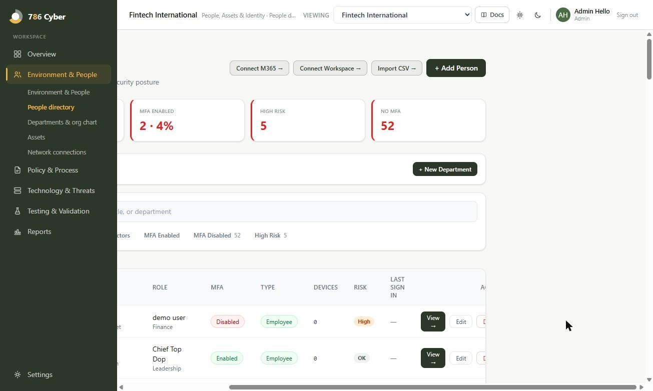 A populated People Directory with Connect M365, Connect Workspace and Import CSV buttons, summary cards for MFA enabled, high risk and no MFA, and a table showing each person’s role, MFA state, type, devices and risk.