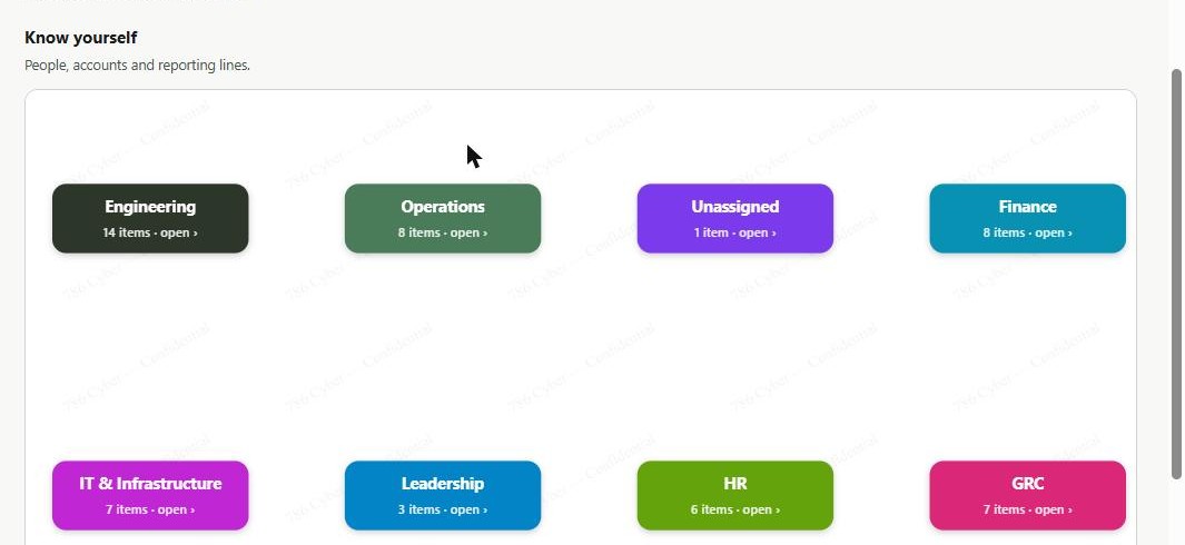 The "Know yourself" department view — colour-coded departments with the headcount in each.